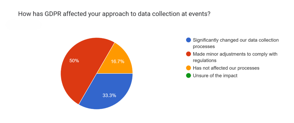 data events